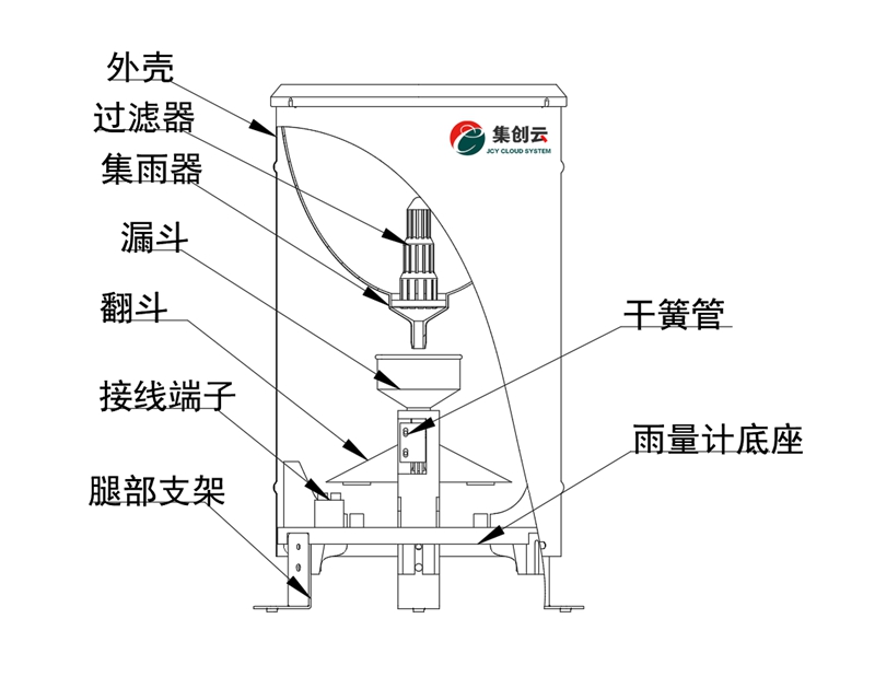 翻斗式雨量計(jì)（脈沖型）(圖1)